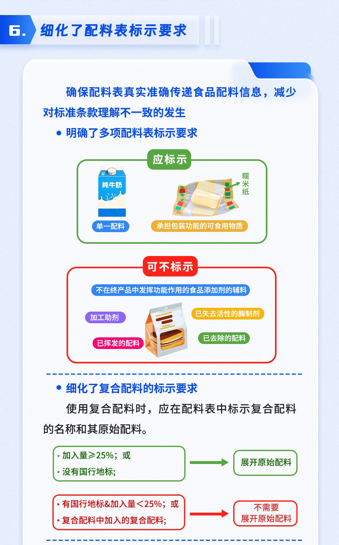 食品安全国家标准-预包装食品标签通则_05.jpg